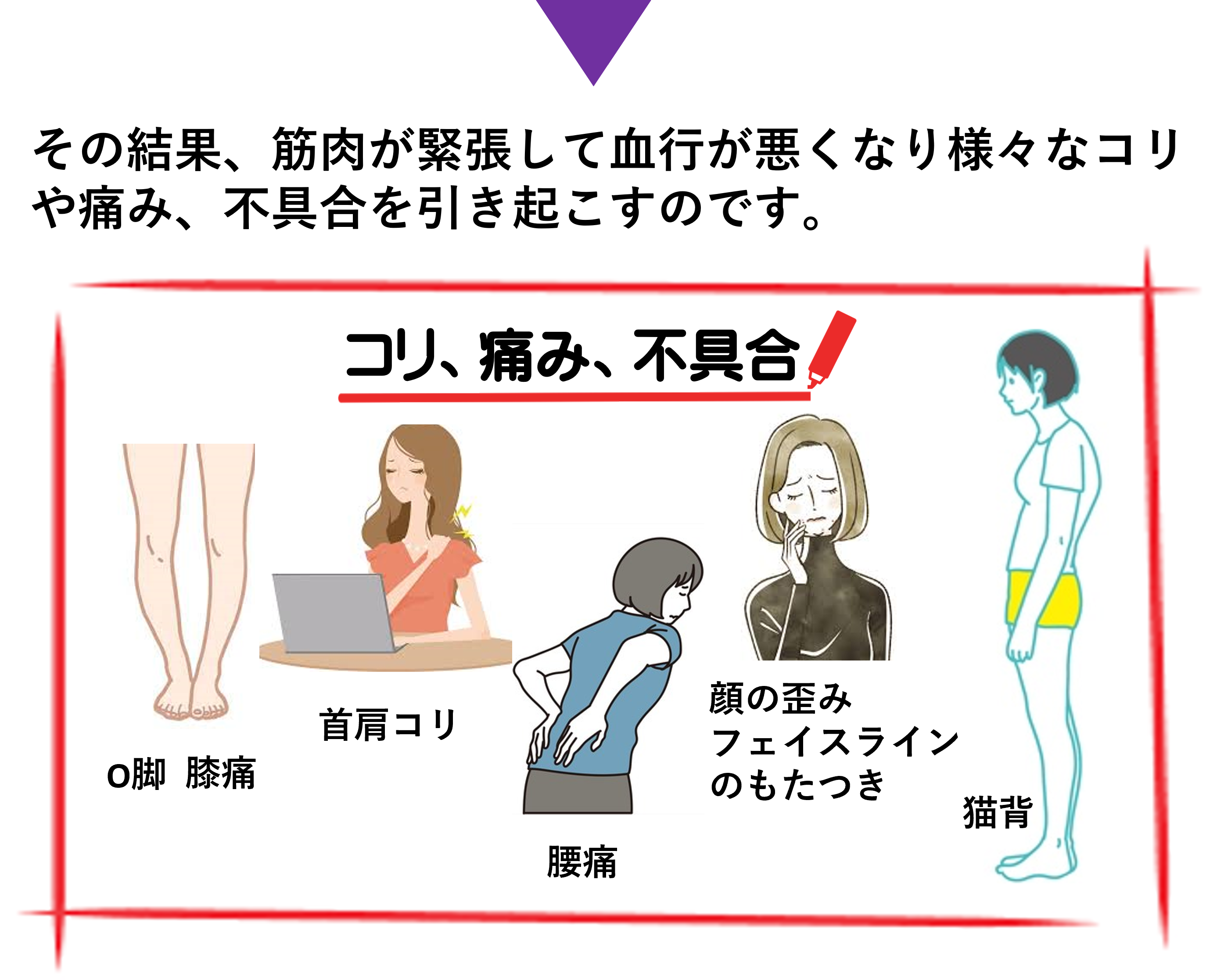 コリ、痛み、不具合